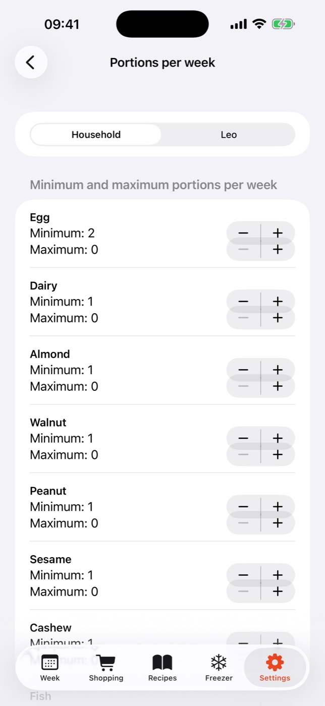 Minimums and maximums per food group, for the household and each child.